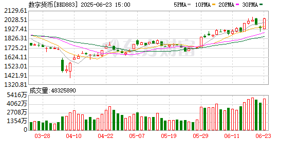 兴业策略 黄金珠宝、数字货币火爆 机构在买还是卖？龙虎榜揭秘！