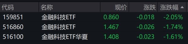 金斧子配资 上半年重点钢企利润总额同比增长超63%，全市场唯一钢铁ETF（515210）领涨超3%