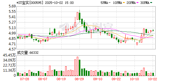 东方财通 *ST宝实重组方案生变 置入新能源资产能否“保壳”？