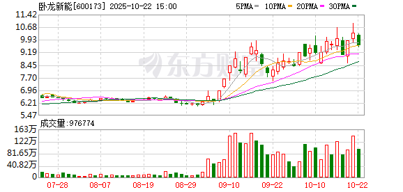 聚合财富 卧龙新能腾挪资产谋转型 关联交易被问询